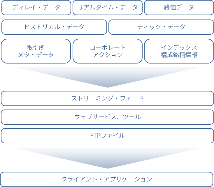 P4_Realtime_1